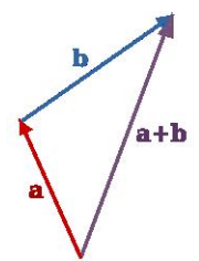 Kinematics